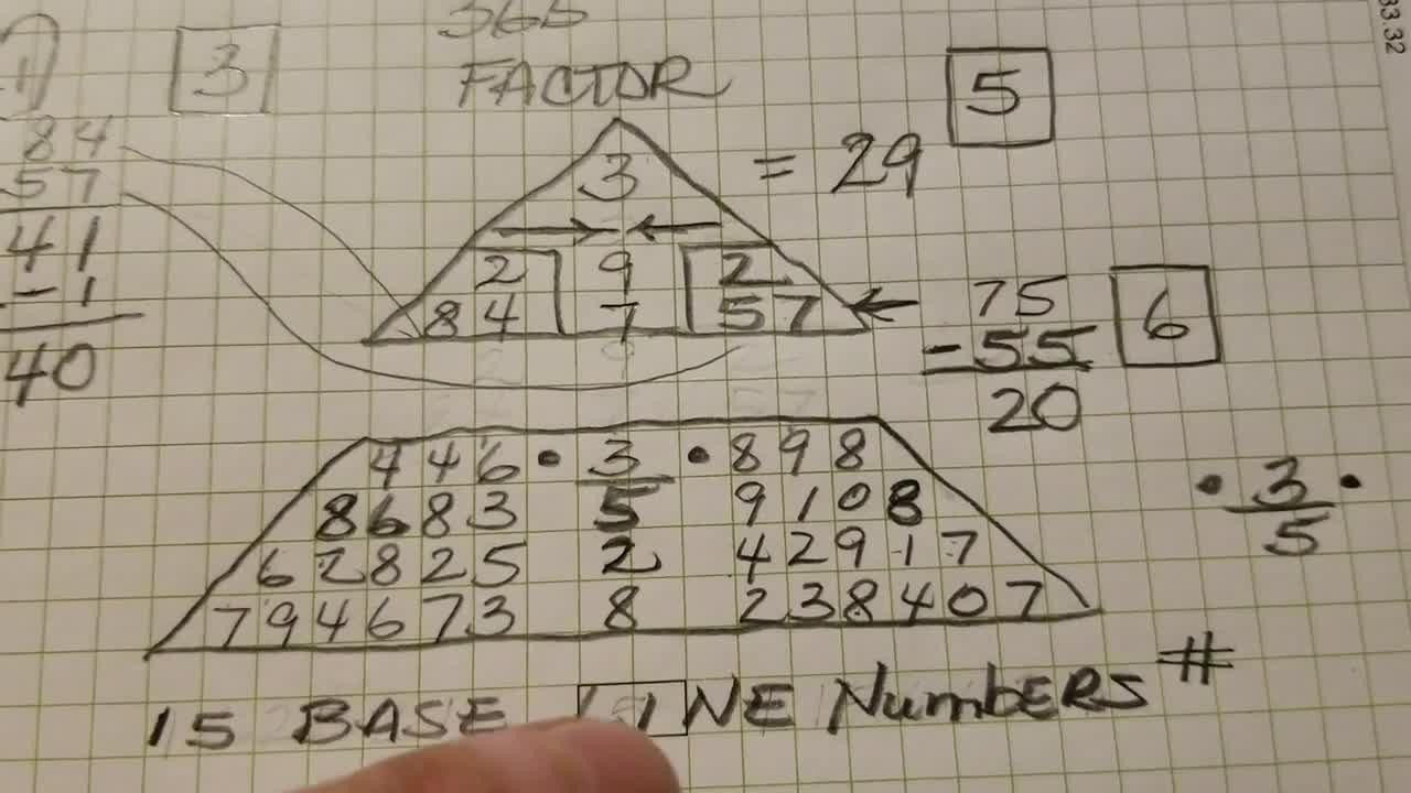 basics of 
  numerology free